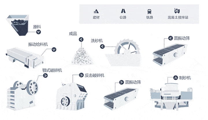 砂石生產(chǎn)線(xiàn)流程